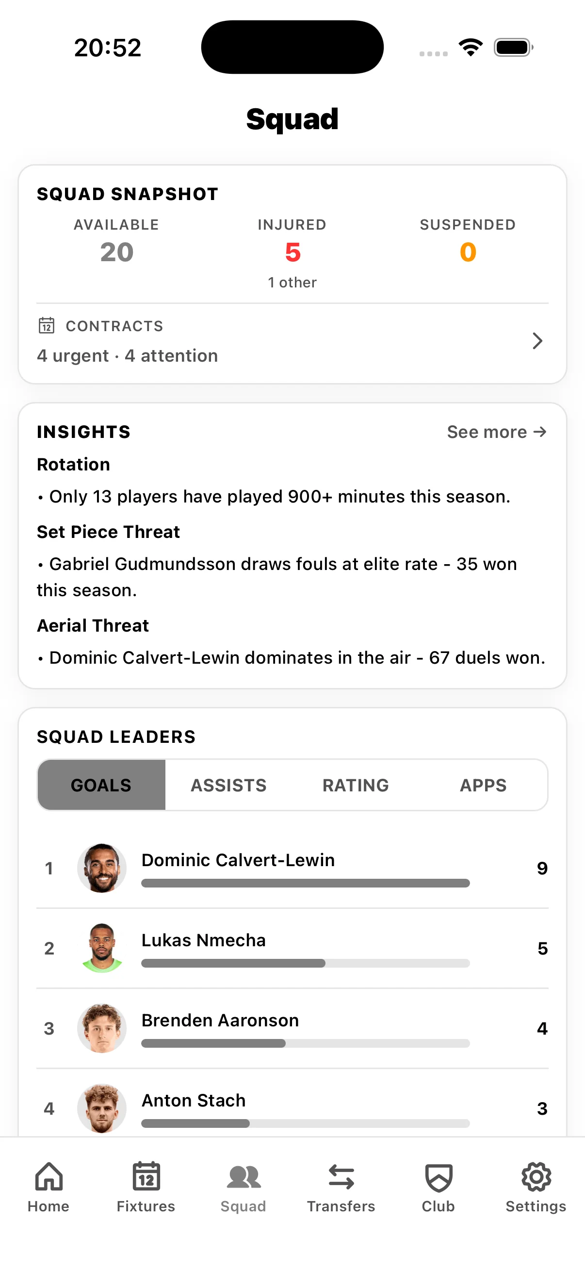 Leeds United team and player statistics including performance data, goals, assists, and match analytics