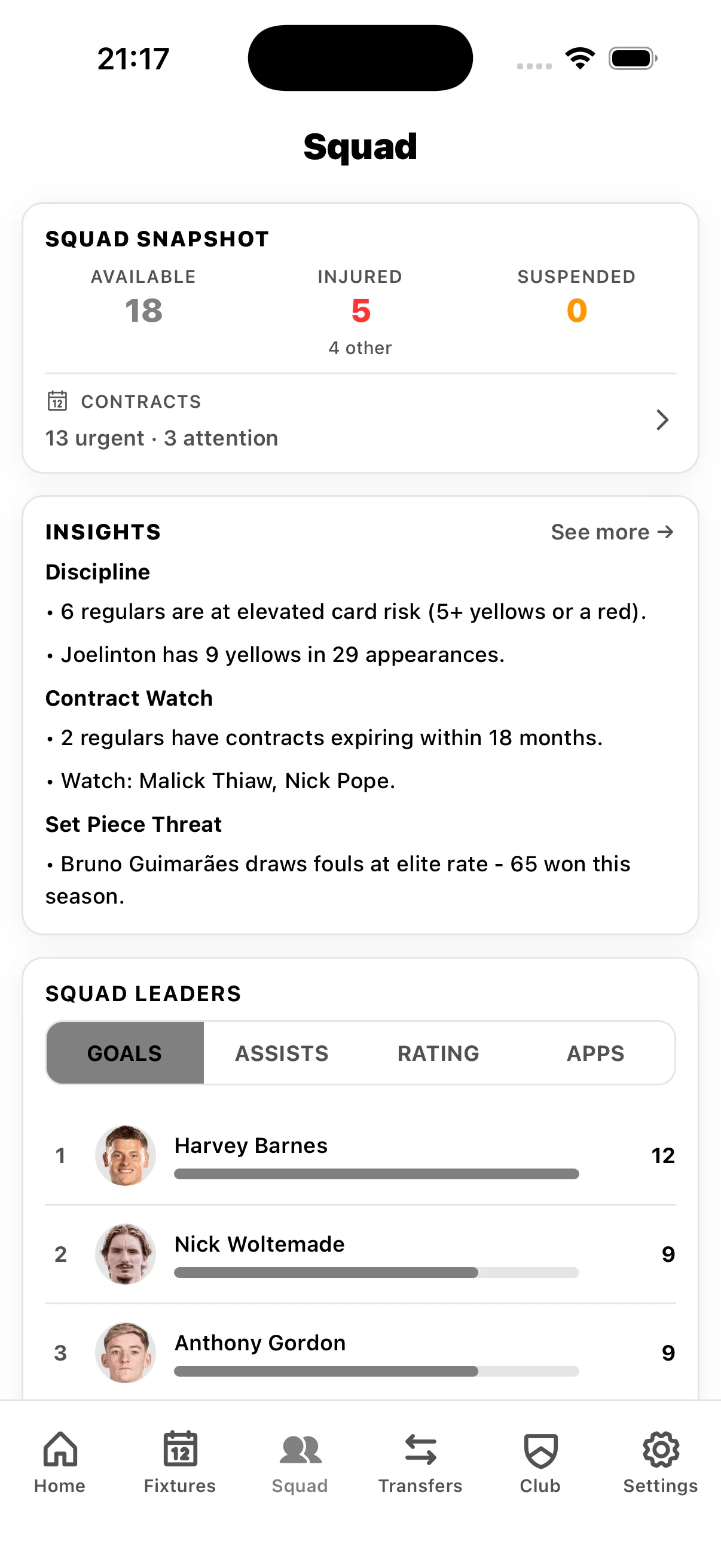 Newcastle United team and player statistics including performance data, goals, assists, and match analytics