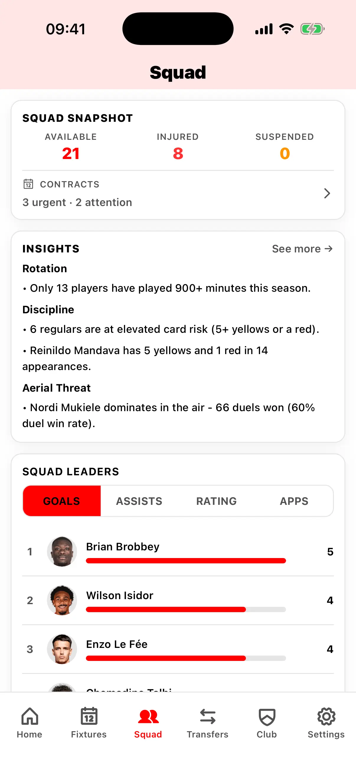 Sunderland team and player statistics including performance data, goals, assists, and match analytics